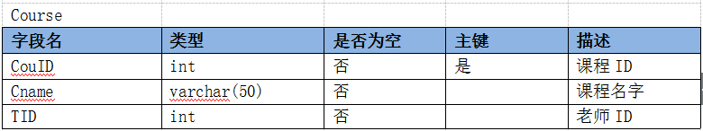 python游标批量更新 python游标的作用_sql_03