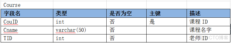 python游标批量更新 python游标的作用_数据库_03