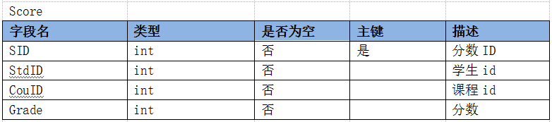 python游标批量更新 python游标的作用_python游标批量更新_04