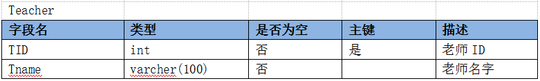 python游标批量更新 python游标的作用_结果集_05