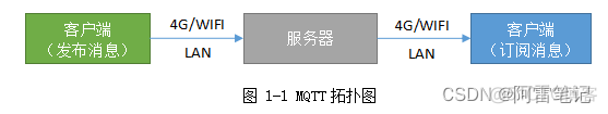 javamqtt订阅后怎么获取消息内容 mqtt订阅成功却收不到消息_javamqtt订阅后怎么获取消息内容