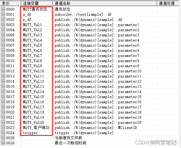 javamqtt订阅后怎么获取消息内容 mqtt订阅成功却收不到消息_MCGS_14