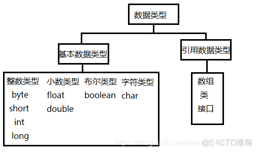 javassist 修改返回值 复杂类型 java返回变量类型_赋值