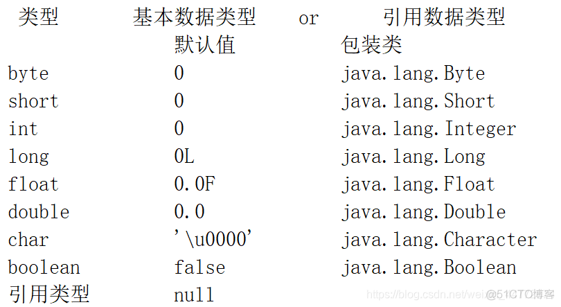 javassist 修改返回值 复杂类型 java返回变量类型_赋值_02