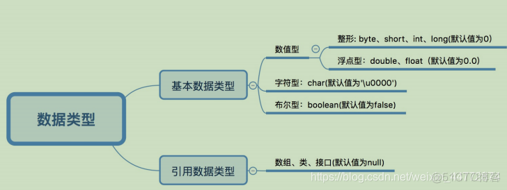 javassist 修改返回值 复杂类型 java返回变量类型_赋值_04