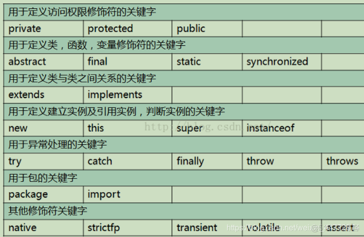 javassist 修改返回值 复杂类型 java返回变量类型_数据类型_05