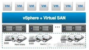 VISIO虚拟化服务器 简述vsphere虚拟化架构_VISIO虚拟化服务器_04