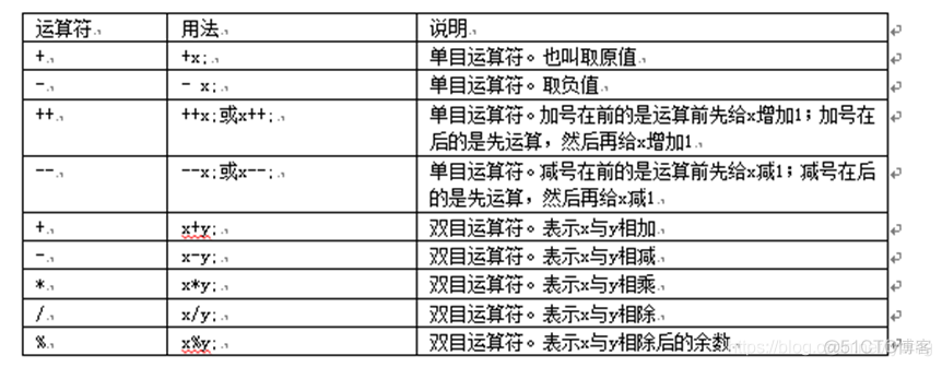 java as 怎么用 java assignment_java as 怎么用_03