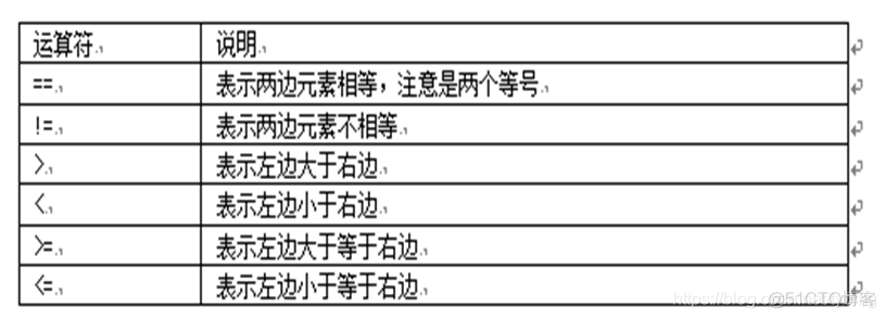 java as 怎么用 java assignment_java_04