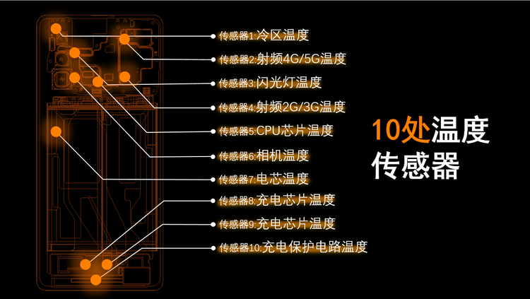 Android 温度过高系统重启 安卓手机温度过高图片_人工智能_13