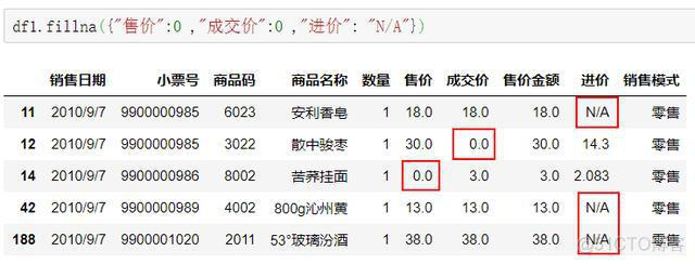 python对分类变量重编码 python类别数据处理_数据_11