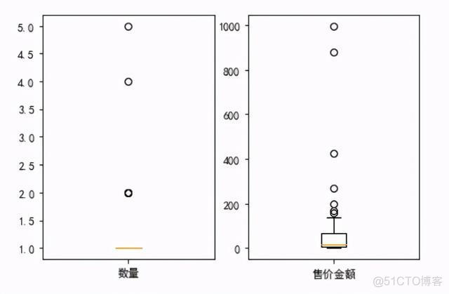 python对分类变量重编码 python类别数据处理_缺失值_17