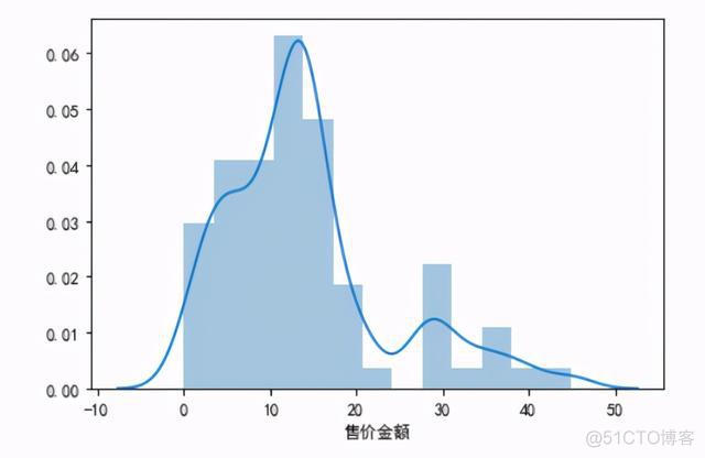 python对分类变量重编码 python类别数据处理_缺失值_21