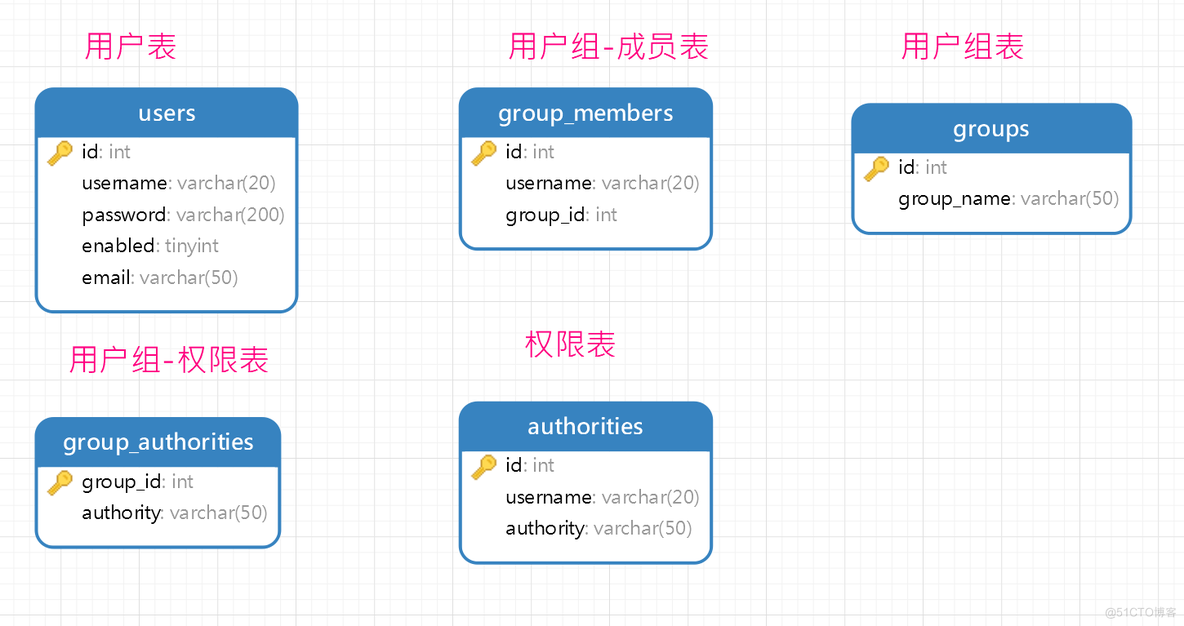 Spring Security + JWT 之心诚则灵_JWT_12