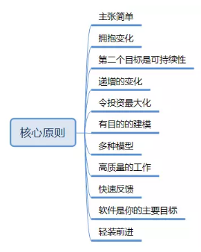 java 敏捷开发流程 java敏捷开发模式_java 敏捷开发流程_04