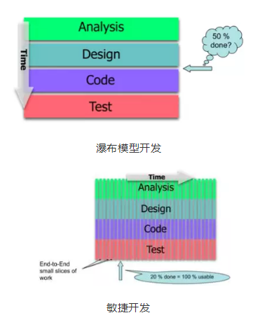 java 敏捷开发流程 java敏捷开发模式_迭代_05