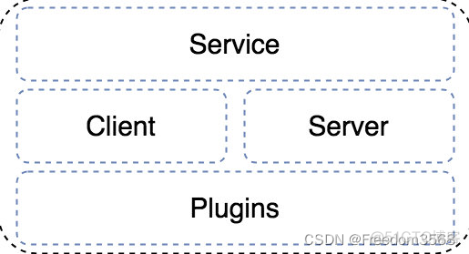 golang 微服务项目代码层级架构 go实现微服务_consul