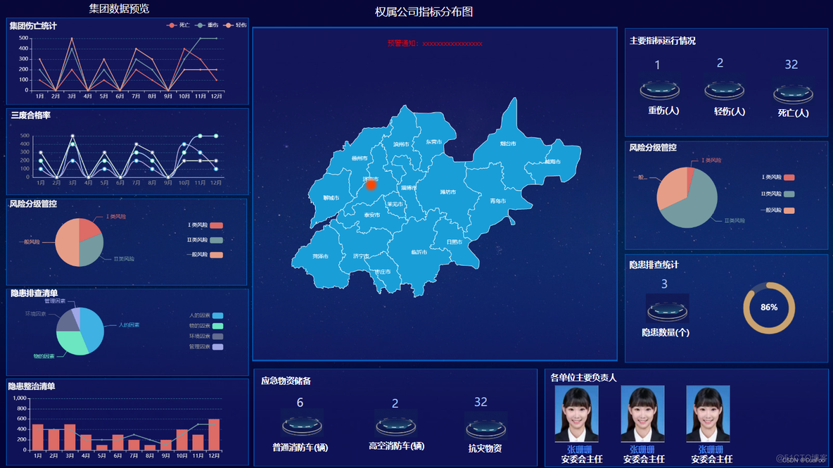 数据可视化大屏 Vue 数据可视化大屏代码_数据可视化大屏 Vue