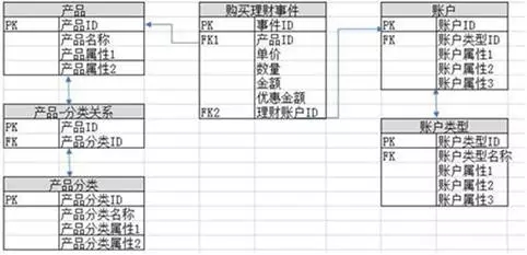 数据仓库汇聚 数据总线 数据仓库 inmon_数据