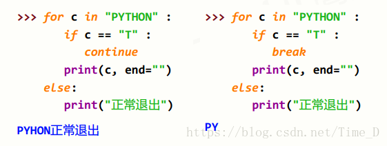 python程序控制结构的实训报告心得 python控制结构题目_入门_03