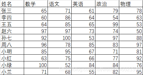 java画雷达图 雷达图怎么做好看_数据