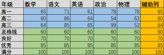 java画雷达图 雷达图怎么做好看_数据可视化_13