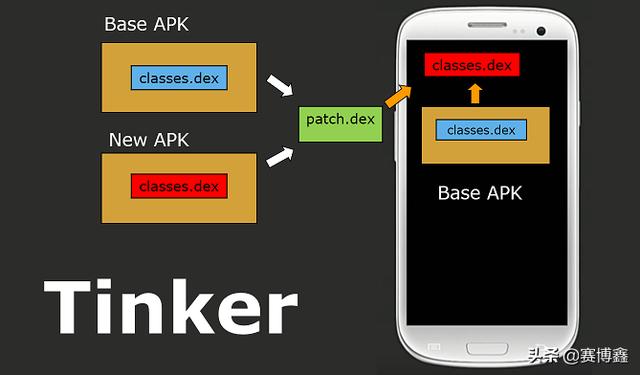 android 插件热更新 android插件化和热修复区别_Android_03