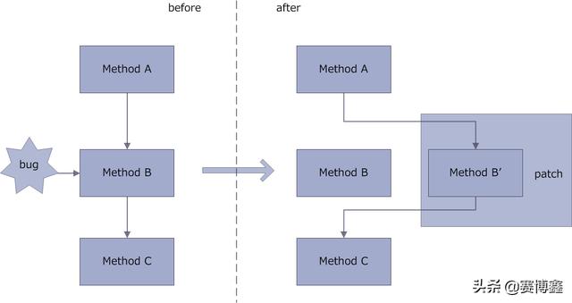 android 插件热更新 android插件化和热修复区别_加载_04