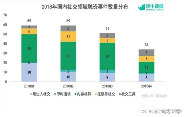 交友软件架构介绍 交友软件项目简介_交友软件架构介绍