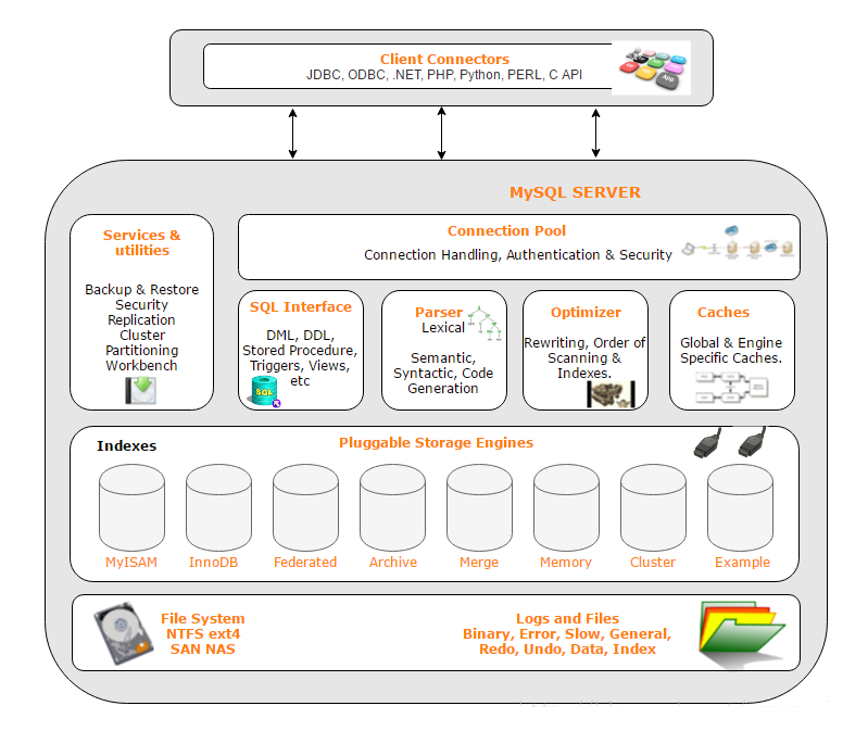 mysql begin end 用法 变量 mysql end as_MySQL