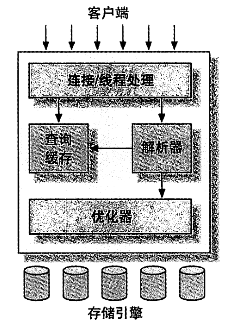 mysql begin end 用法 变量 mysql end as_开发工具_02