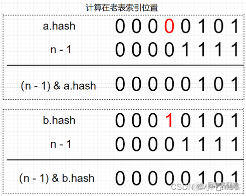 java的resize源码 java resize方法_java的resize源码_02