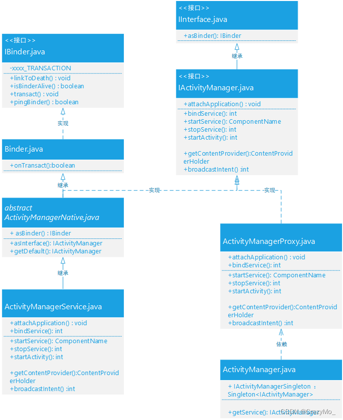 android 系统是否boot unlocked 代码 安卓bootmanager_ide