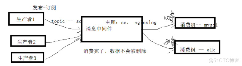 日志采集系统架构 日志采集原理_分布式_04