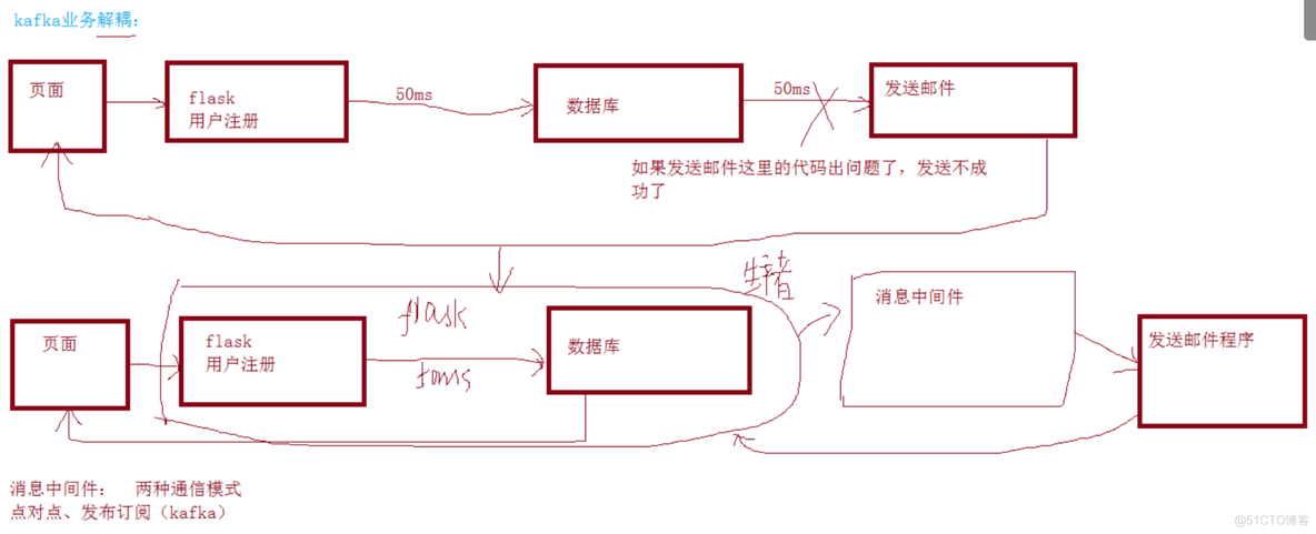 日志采集系统架构 日志采集原理_日志采集系统架构_05