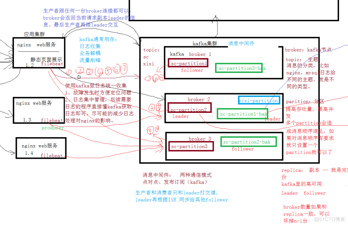 日志采集系统架构 日志采集原理_分布式_07