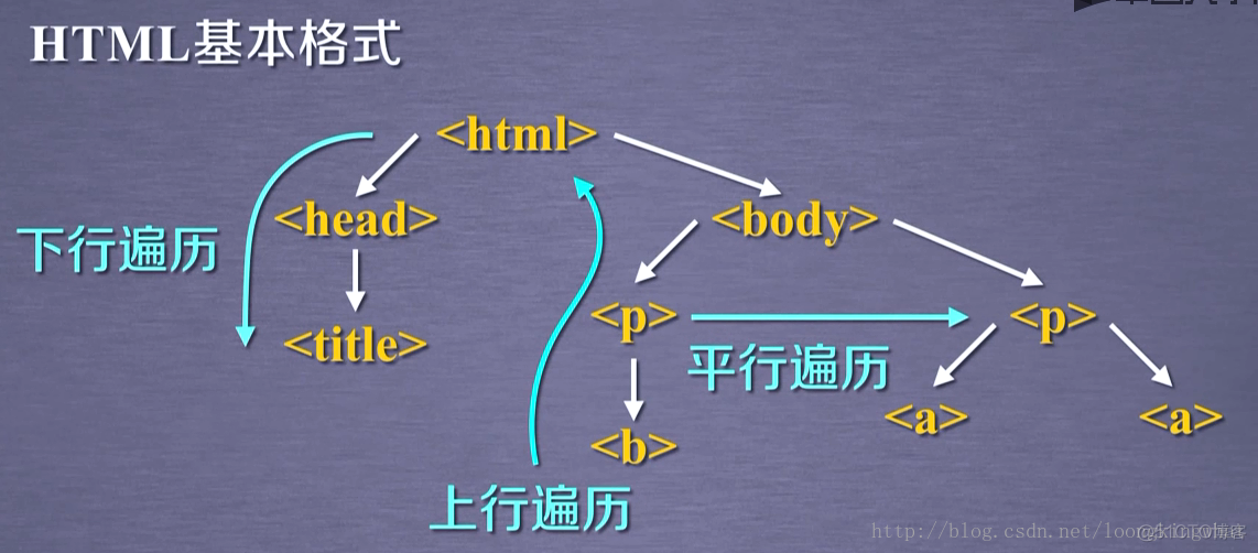 爬虫框架java 爬虫框架beautifulsoup_爬虫框架java