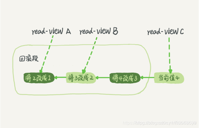 查看MySQL默认的事务隔离级别 mysql默认的事物隔离级别_数据