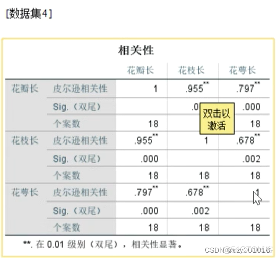 python 基于斯皮尔曼 删除高相关性变量 spss斯皮尔曼相关_数据_03