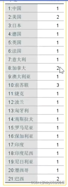 python 基于斯皮尔曼 删除高相关性变量 spss斯皮尔曼相关_数据_22