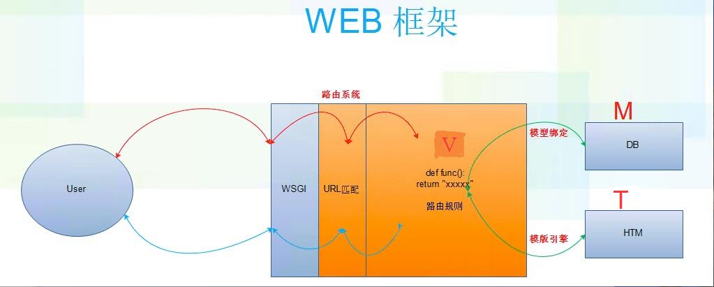 python gui框架美化 排版 python wed框架_数据库_04