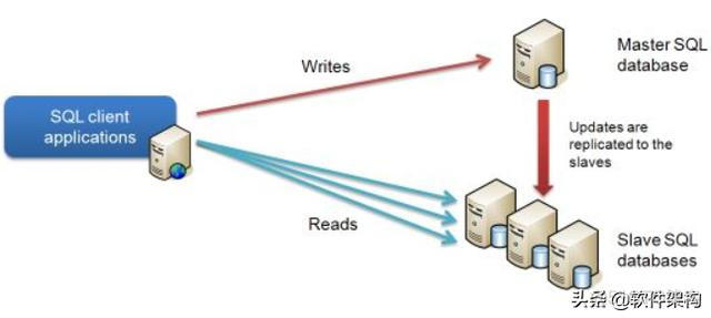 mysql分区表的交换 mysql 分区 和 分表对比_分表插件_03