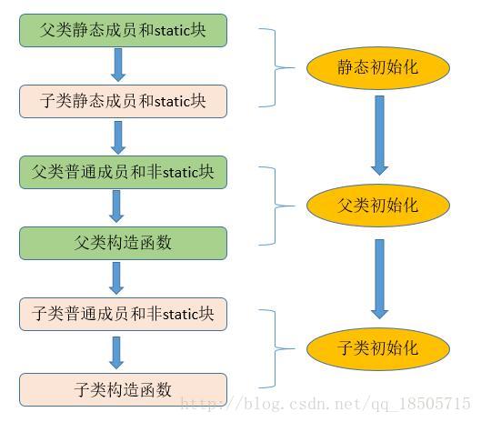 java static块能传参吗 java中static块_static_02