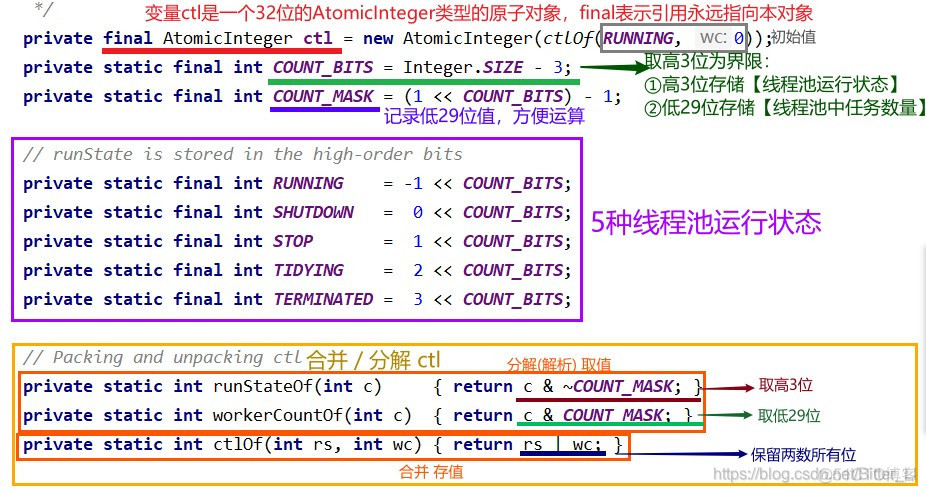 android 定义全局线程池类库 java全局线程池_android 定义全局线程池类库_02