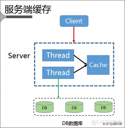 热点问题hbase 热点问题的_数据库_02