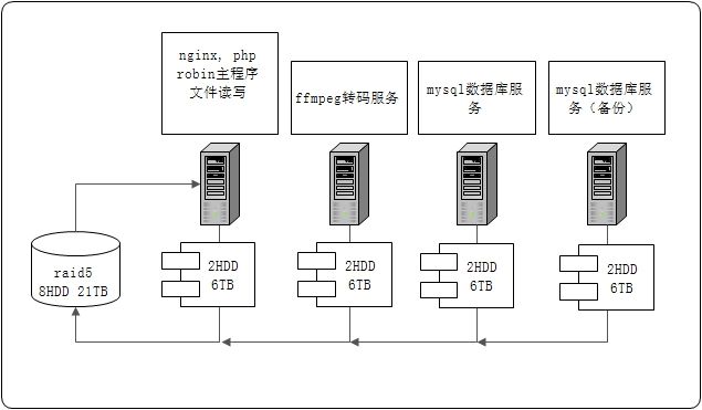 传统部署和云原生部署哪个好 云部署方式的对比_数据库