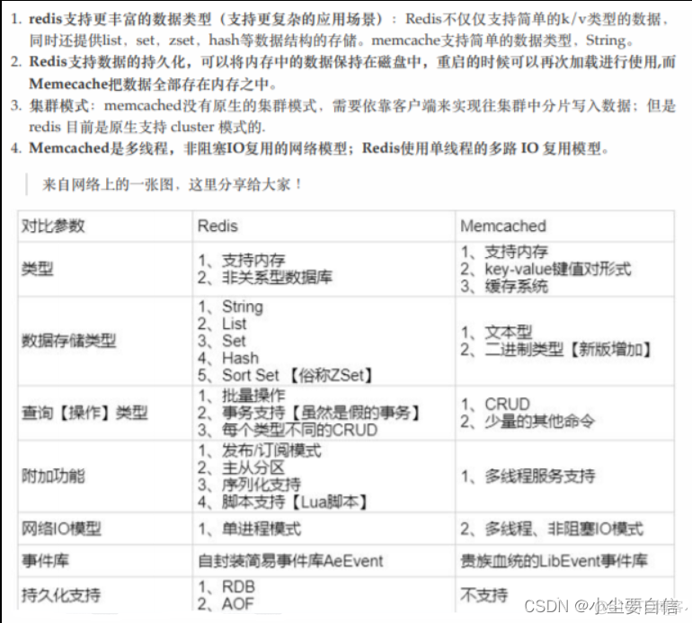 redis 有序集合 修改zset值 redis zset并集_Redis