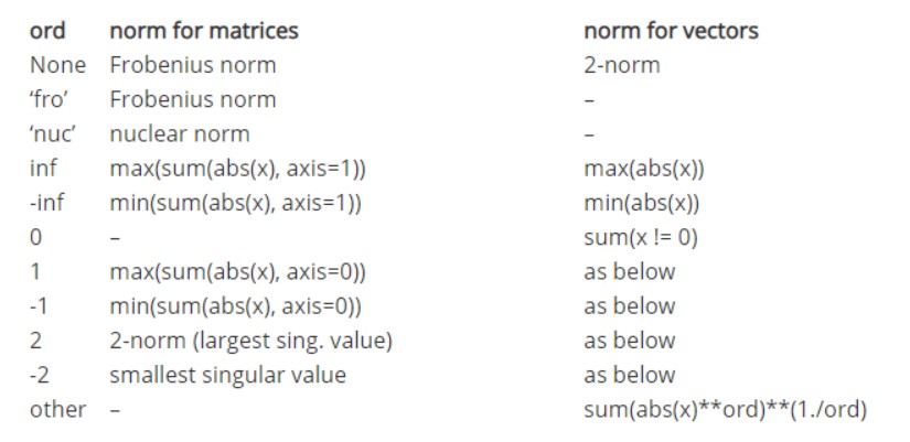 python 怎么把行向量变成列向量 numpy行向量_python