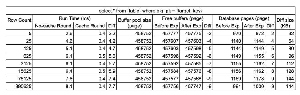 mysql定义一个字段既是主码又是外码代码 mysql主键可以是字符串吗_mysql_02