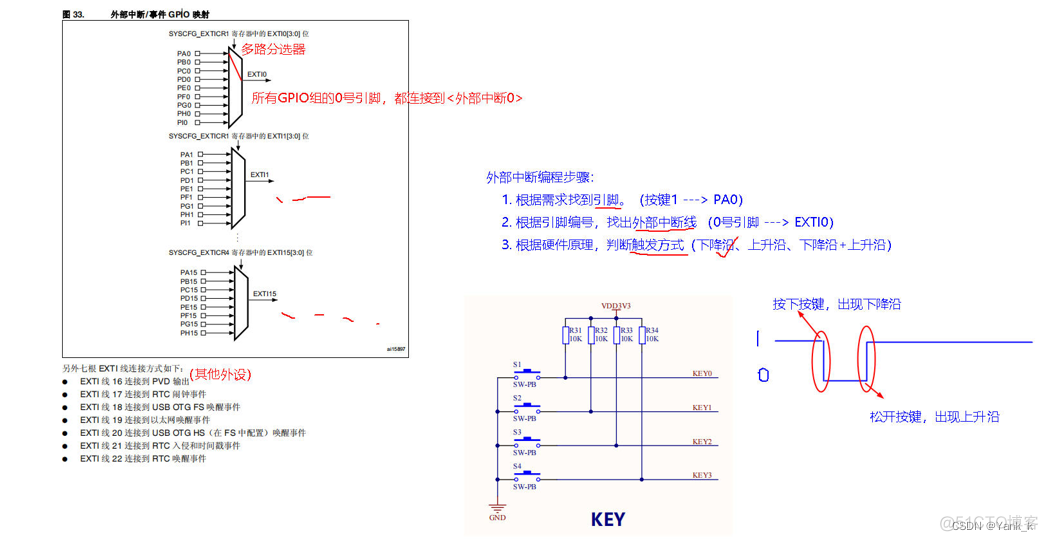 android嵌入式开发板断电时应用程序如何销毁服务 嵌入式开发 中断_stm32_03